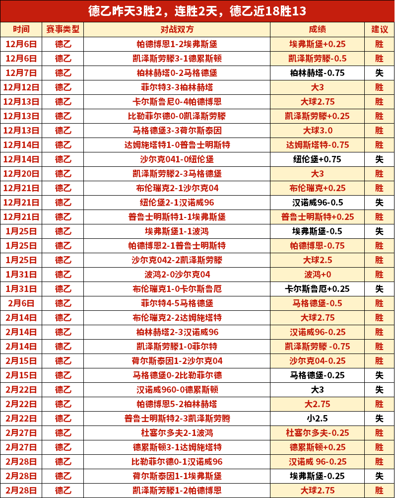 哈蘭德連續,戴帽後獲餐,廳老闆讚譽,NG,Sports,NG体育,NG体育入口,NG体育官网,NG体育APP下载